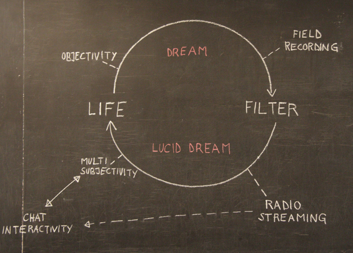 loop